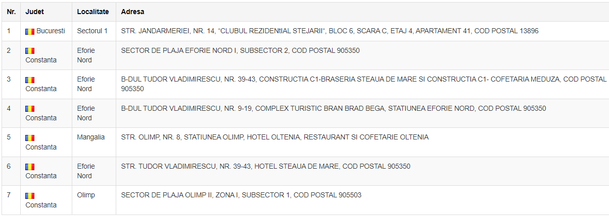 COMPLEX HOTELIER STEAUA DE MARE SRL