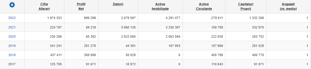 RENT MOB.RO SRL 