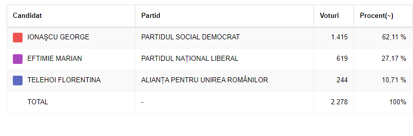 Mircea Vodă