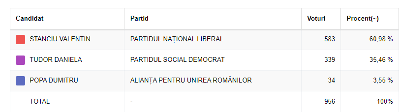 Topalu