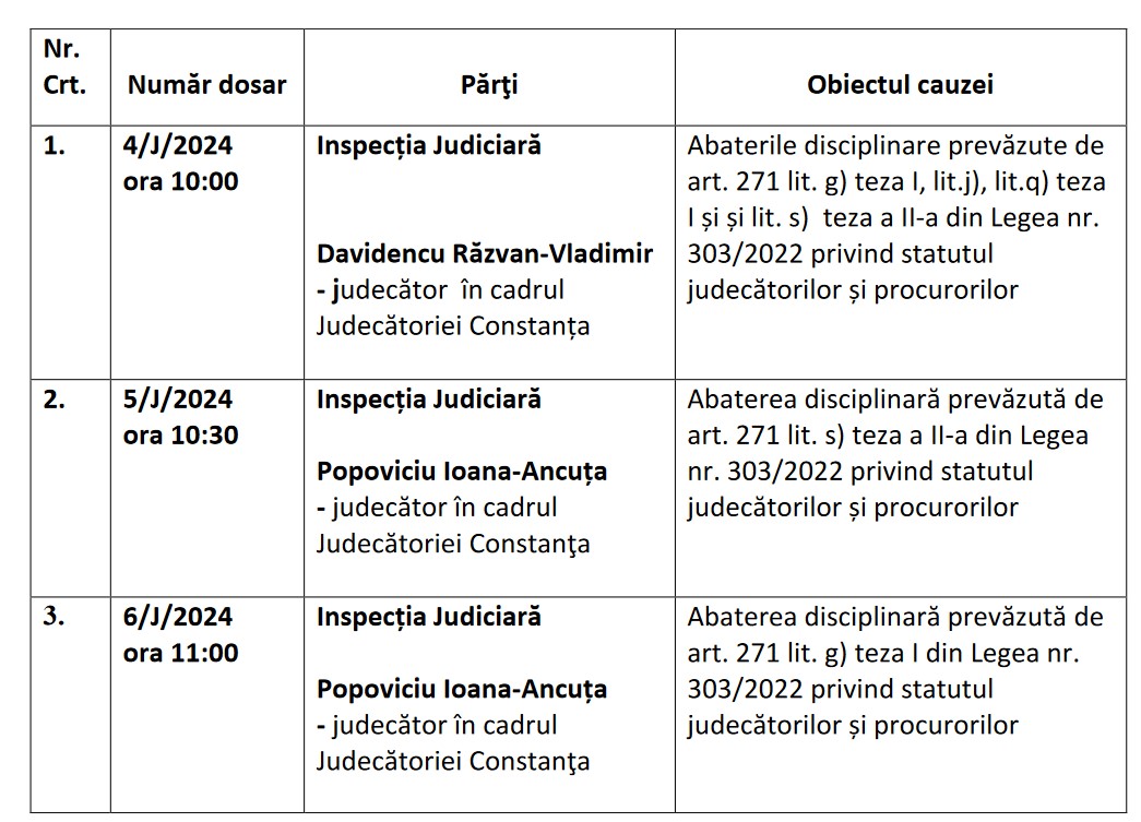 Acțiuni disciplinare
