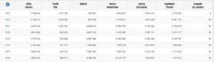 Date financiare