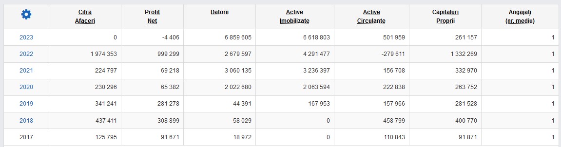 Palazu Mare bloc investitor Rent Mob.RO