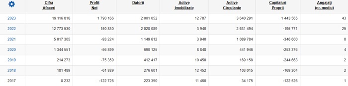 Date-Financiare-EUROFAST INTERNATIONAL