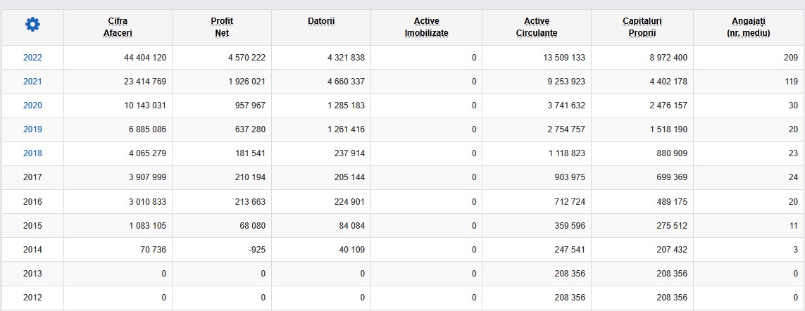 Damen Workforce Romania SRL