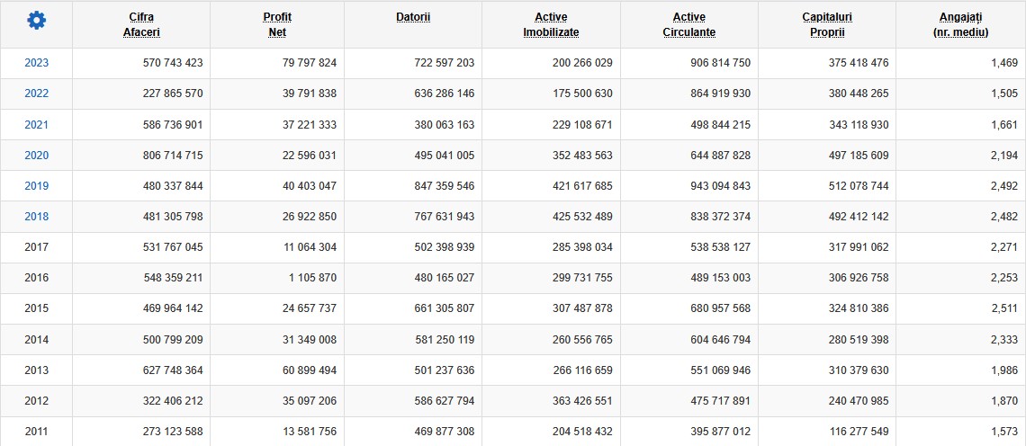 Șantierul Naval Damen Galați SA