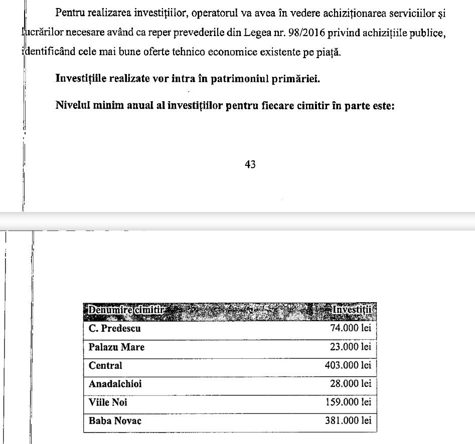 Cimitir investiții HCL atacată progress consulting sa