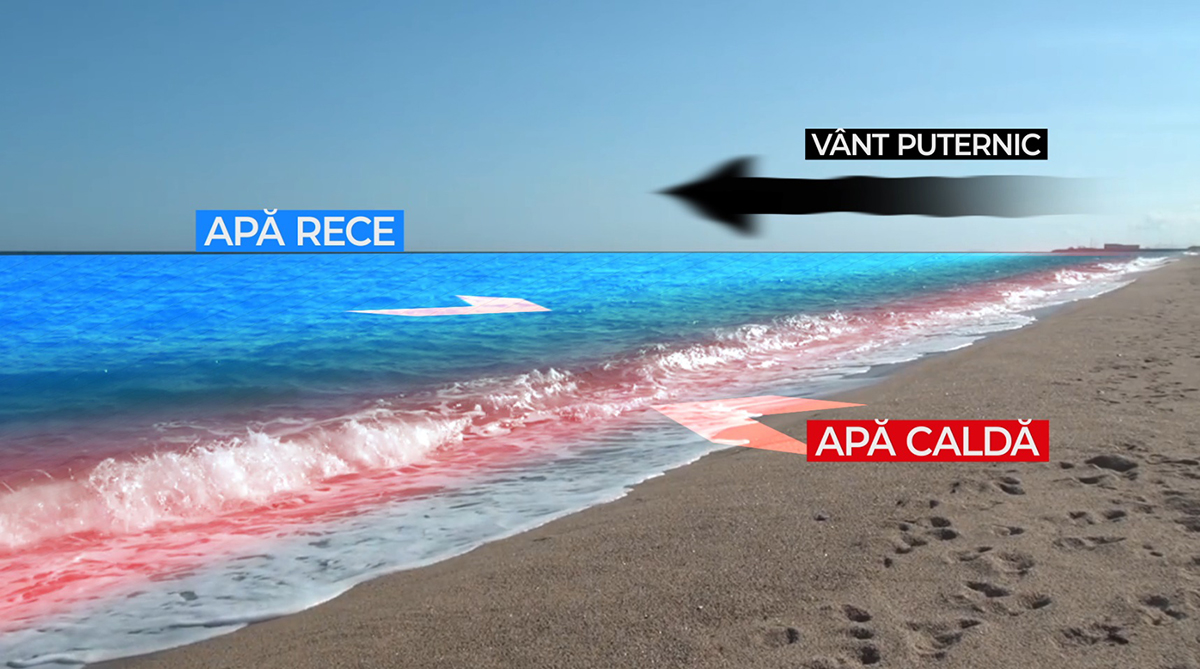 Apa mării s-a răcit BRUSC cu peste 10 grade Celsius: Ce spun specialiștii despre fenomenul upwelling