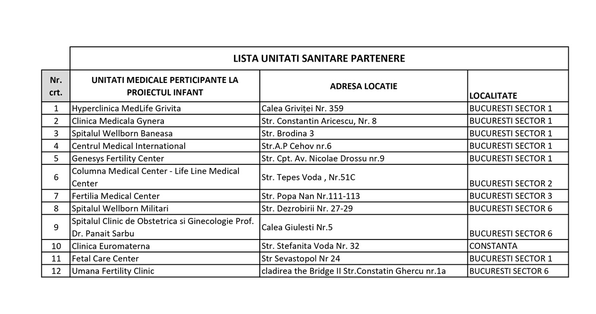 Lista-infant-Constanta
