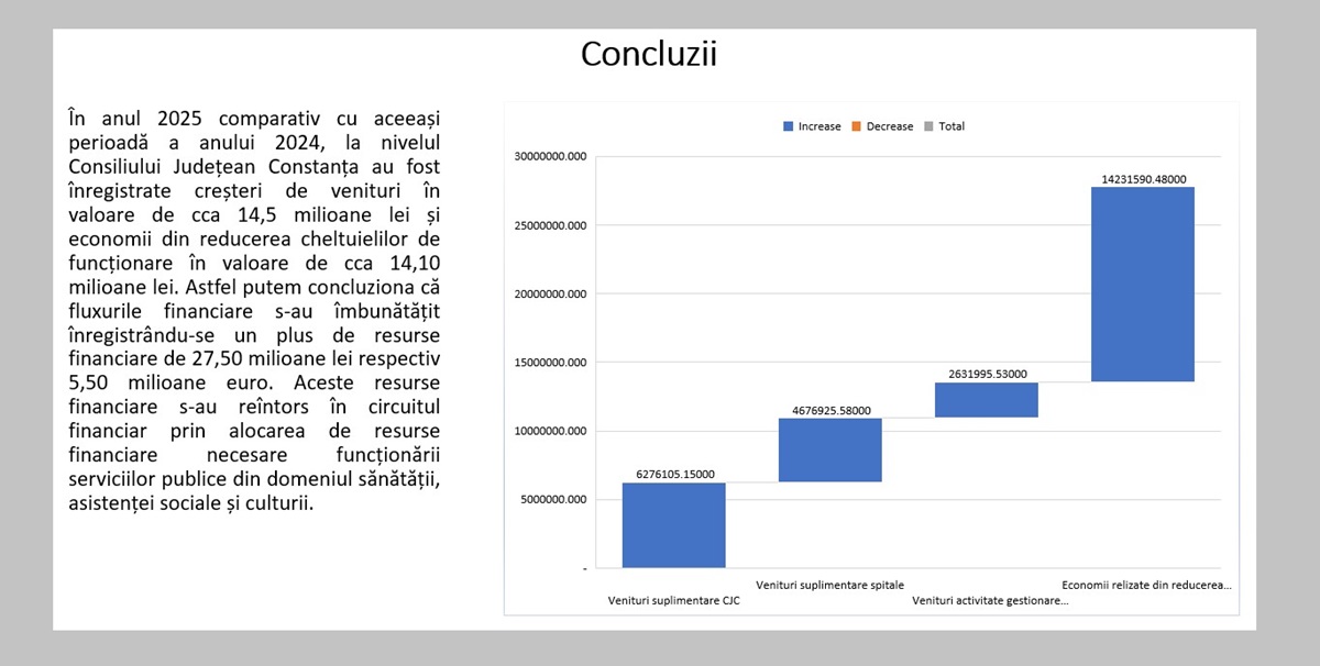 Florin Mitroi analiză Consiliul Județean Constanța