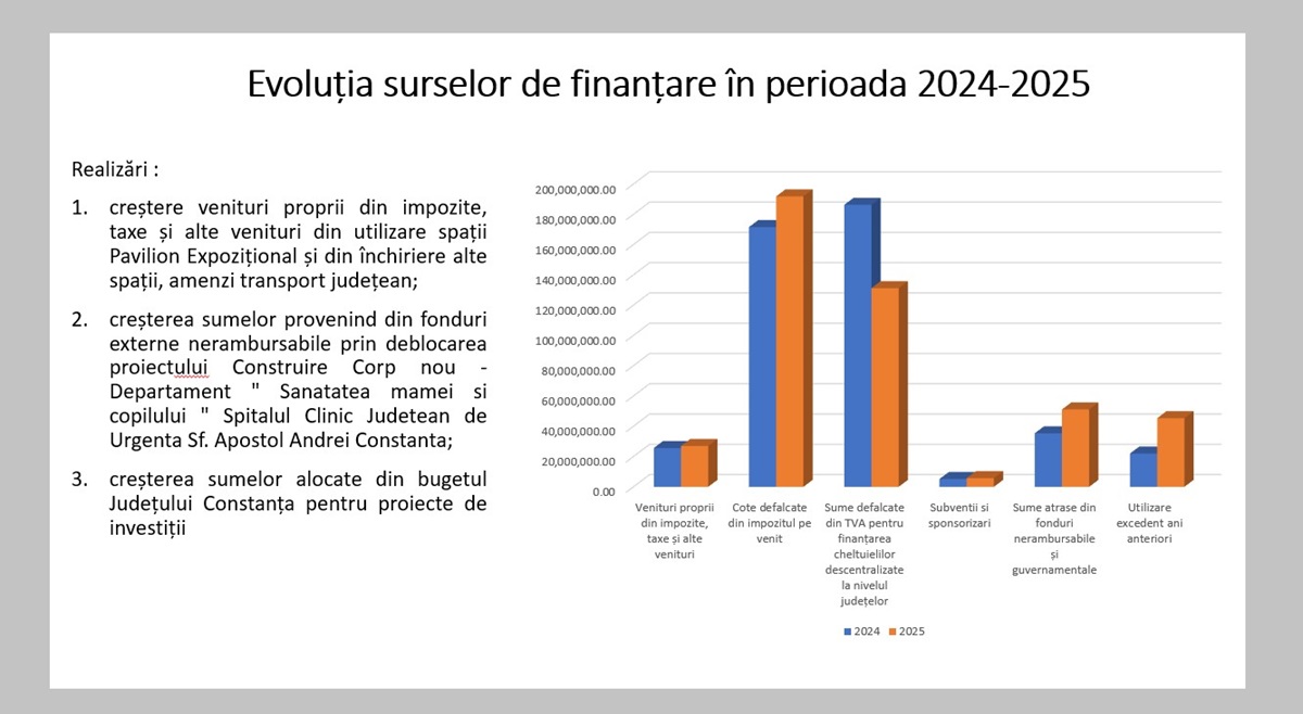 Florin Mitroi analiză Consiliul Județean Constanța