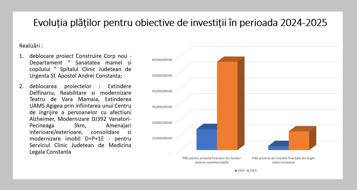 Florin Mitroi analiză Consiliul Județean Constanța