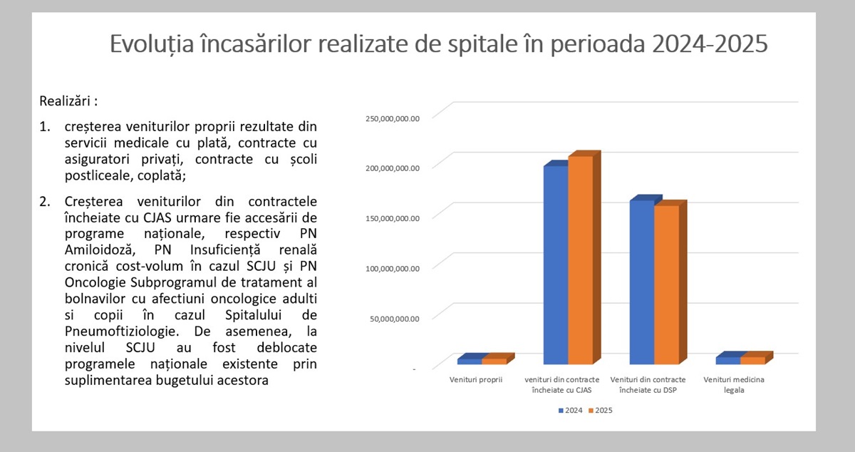 Florin Mitroi analiză Consiliul Județean Constanța