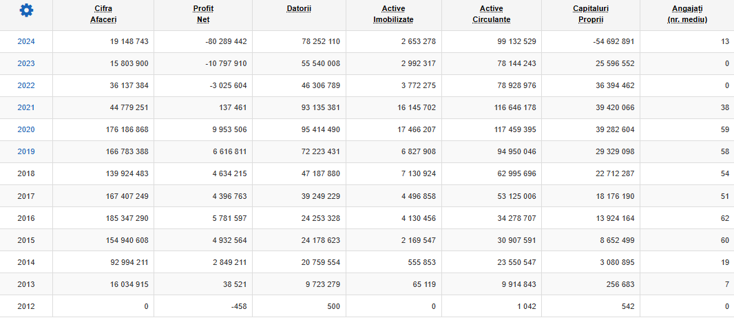 SC REDIS MARKET SRL