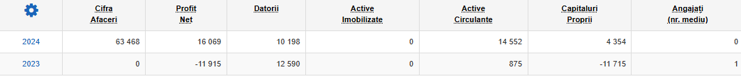 INOVA DERMNET SRL