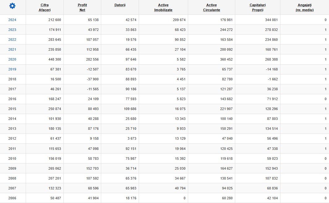 SC TOP GEO CONST SRL