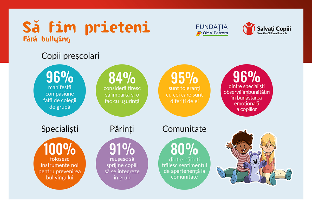 Bullyingul din grădiniță