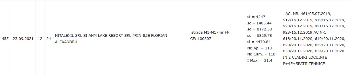 Năvodari Autorizație de construire