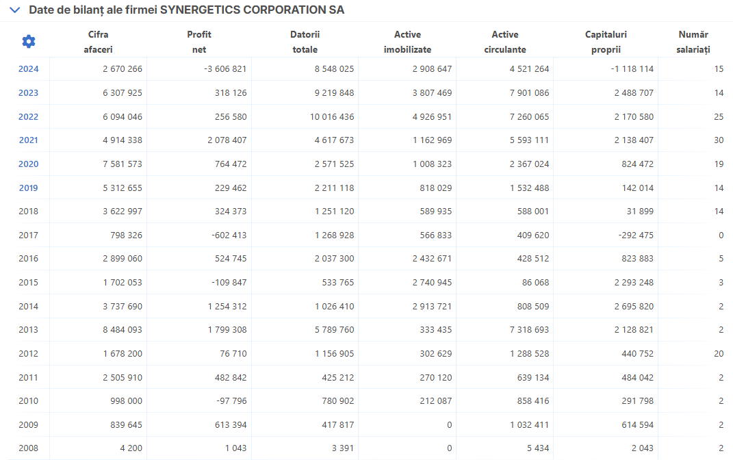 SYNERGETICS CORPORATION SA