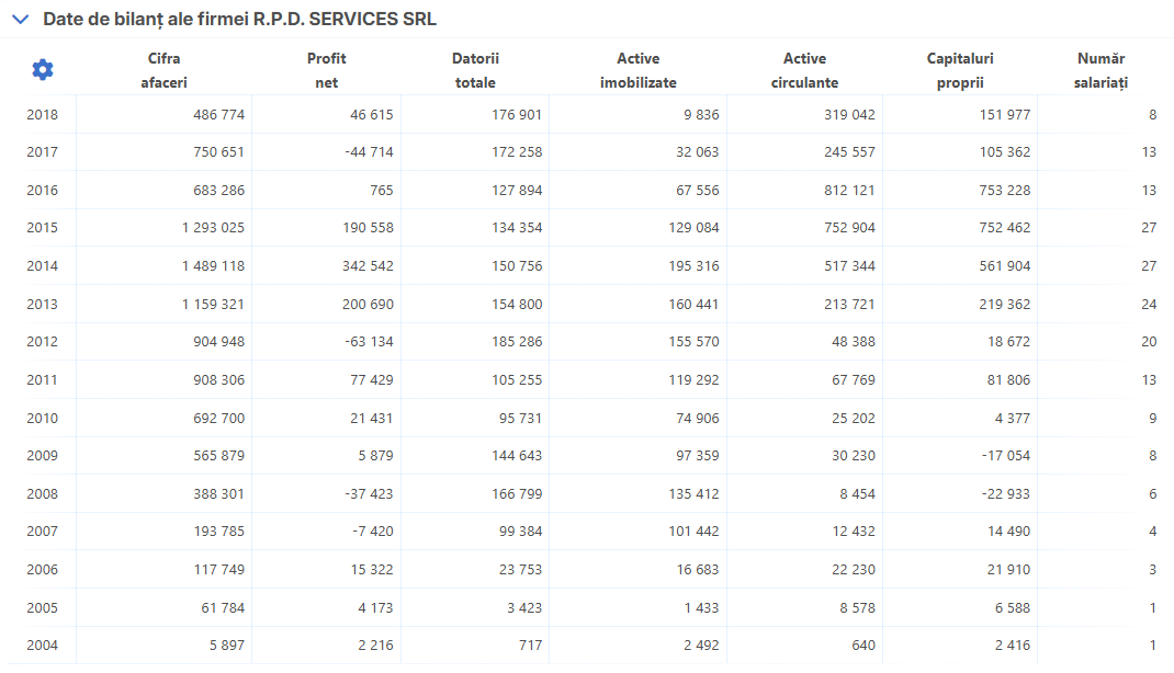 R.P.D. SERVICES S.R.L.