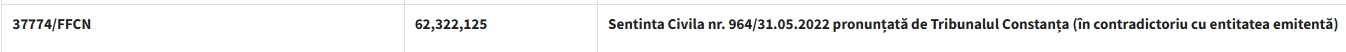Academia Română despăgubiri CNCI