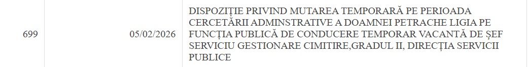 Ligia Petrache dispoziție mutare