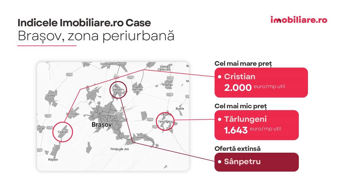 Imobiliare.ro indice case