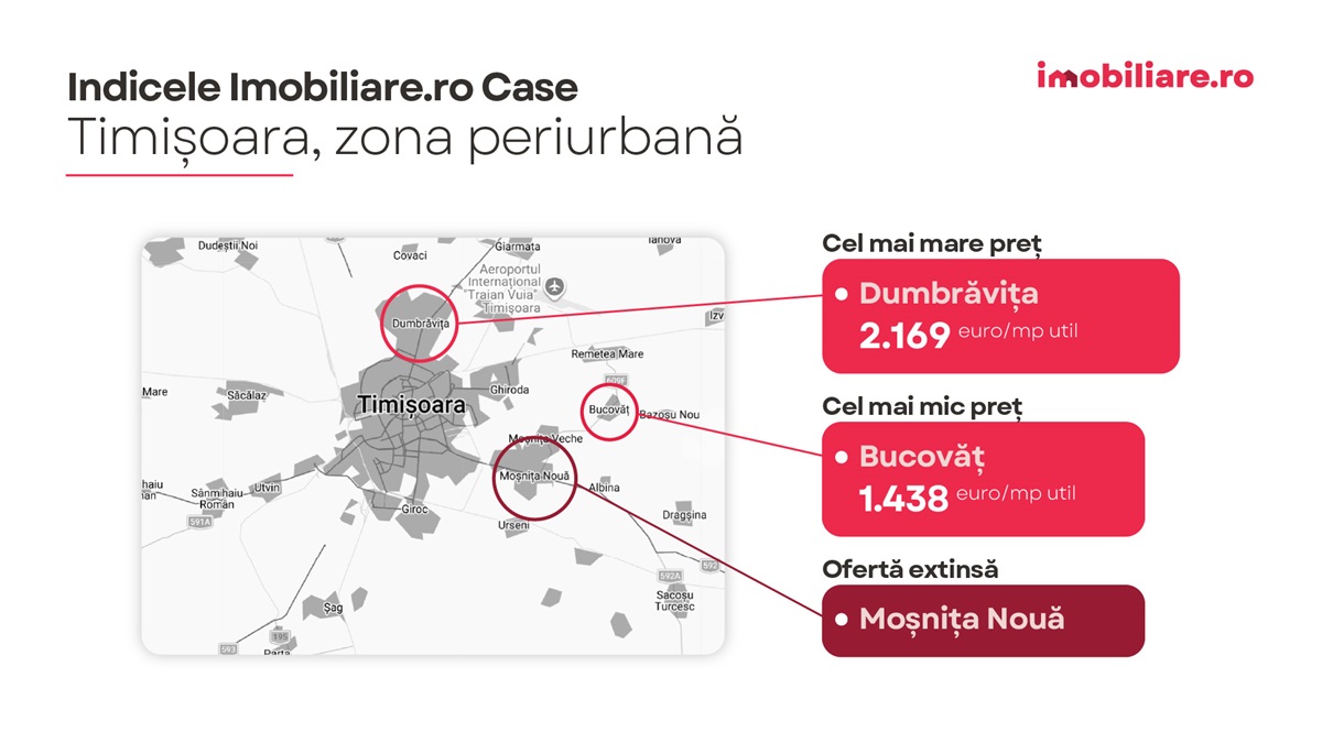 Imobiliare.ro indice case