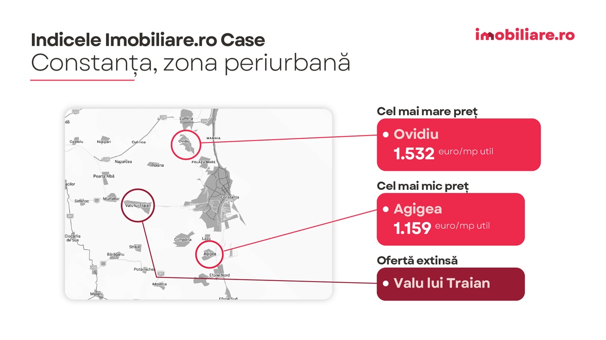 Imobiliare.ro indice case