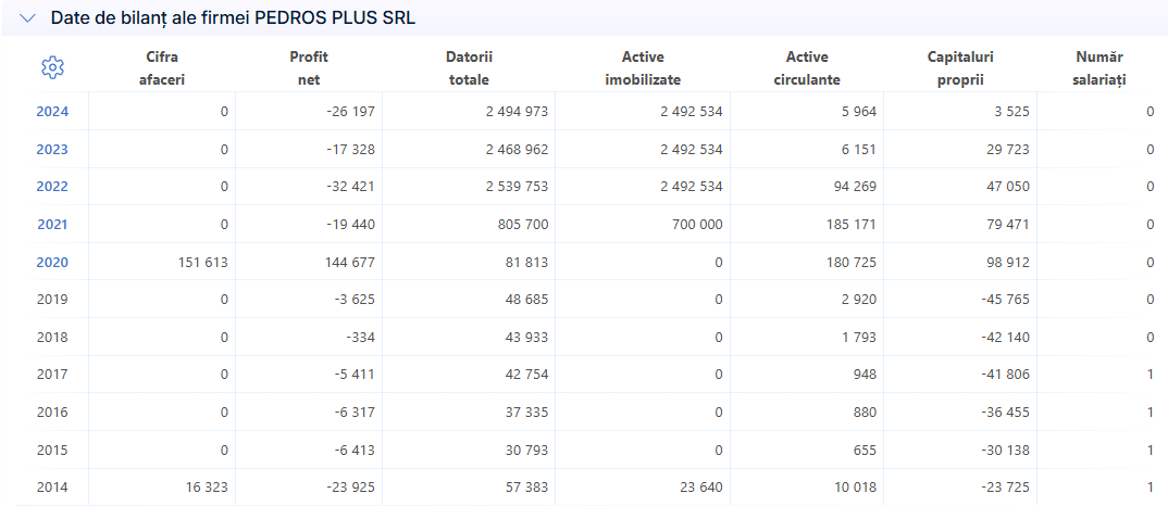 SC PEDROS PLUS SRL