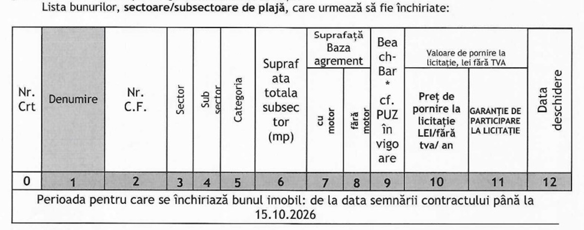sectoare și subsectoare de plajă scoase la licitație ANAR
