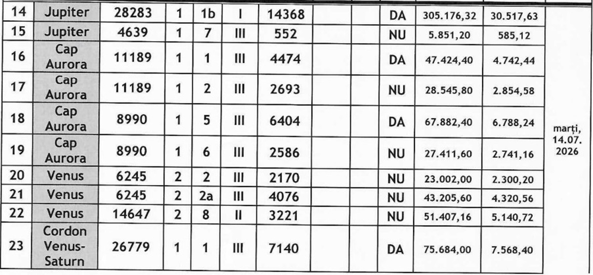 sectoare și subsectoare de plajă scoase la licitație ANAR