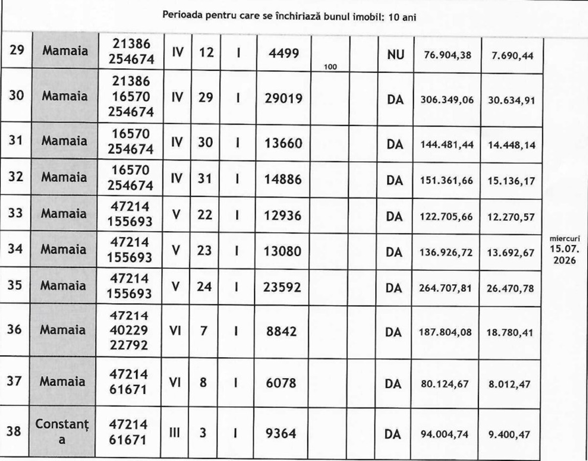 sectoare și subsectoare de plajă scoase la licitație ANAR