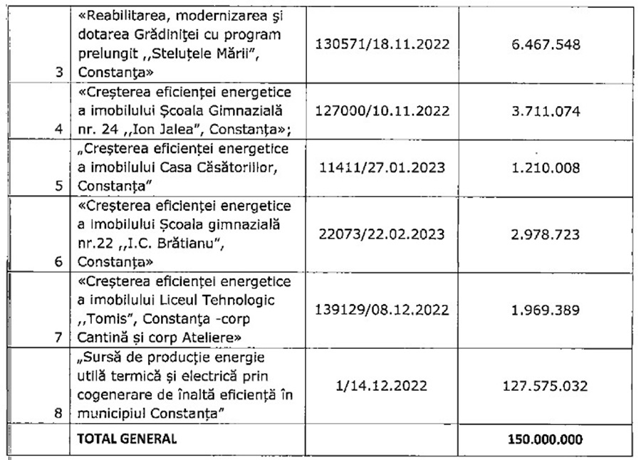 Consiliul Local Constanța bani împrumut