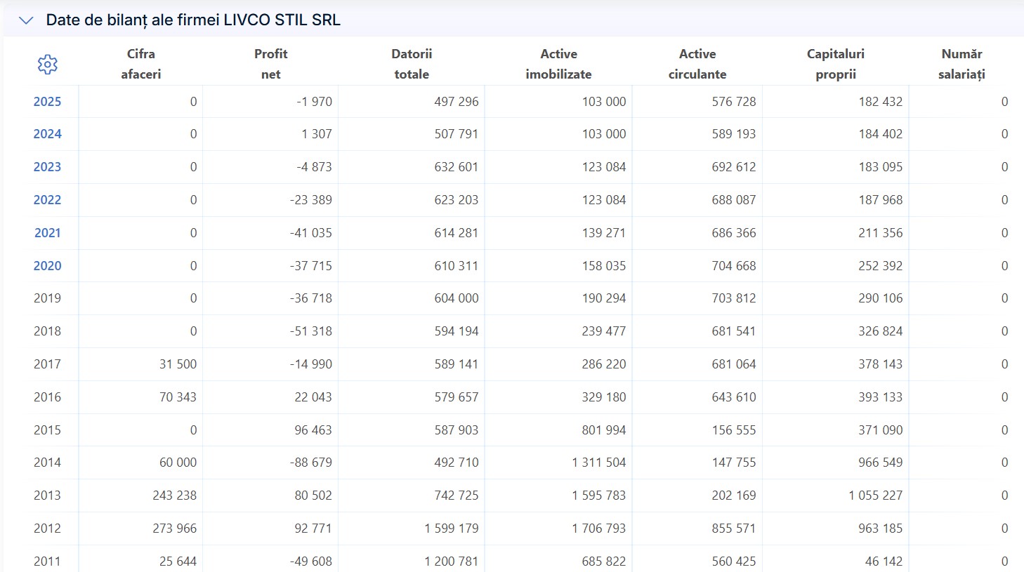 Livadariu Livco Stil SRL
