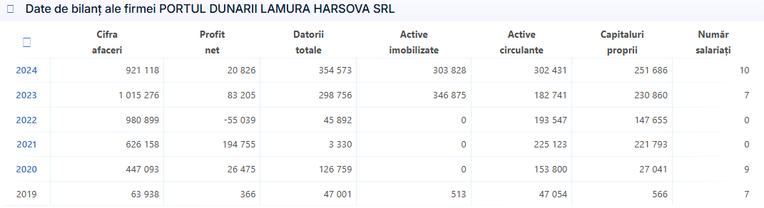SC PORTUL DUNARII LAMURA HARSOVA SRL
