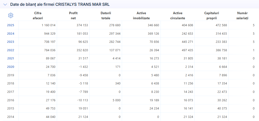 SC CRISTALYS TRANS MAR SRL