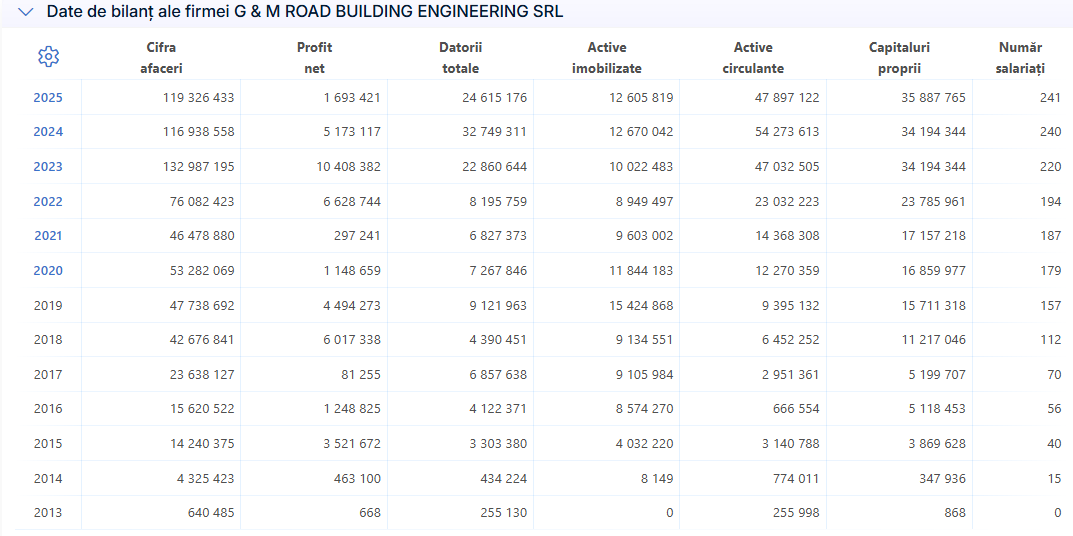 SC G&M ROAD BUILDING ENGINEERING SRL