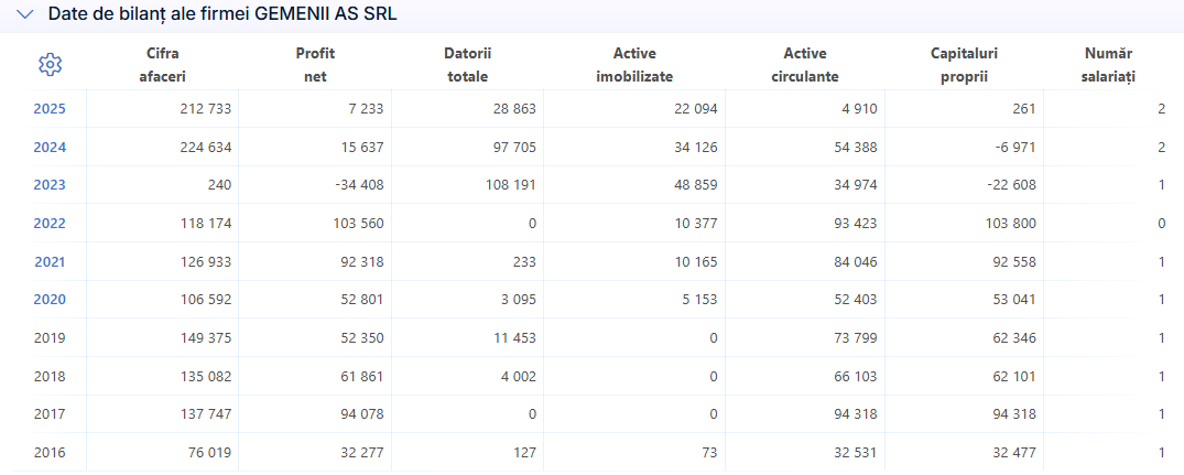 SC Gemenii AS SRL