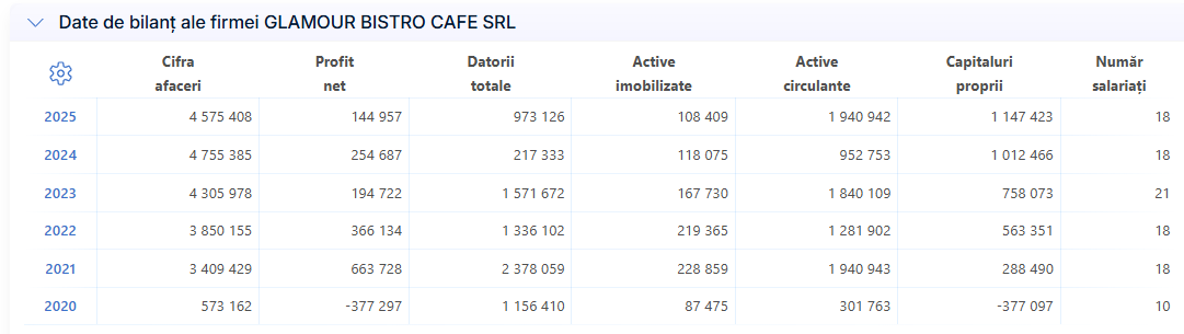 SC GLAMOUR BISTRO CAFE SRL