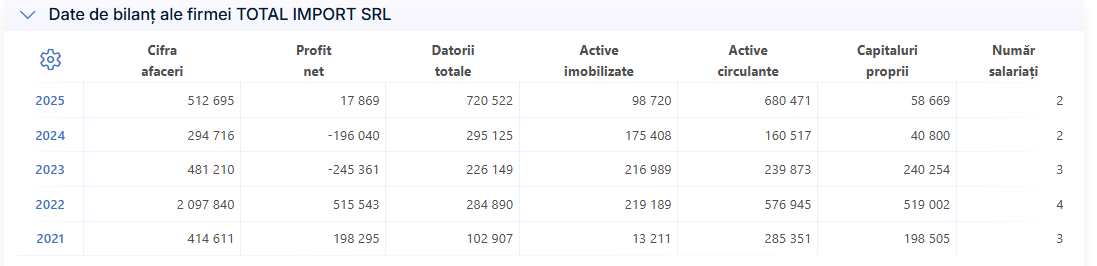 SC TOTAL IMPORT SRL