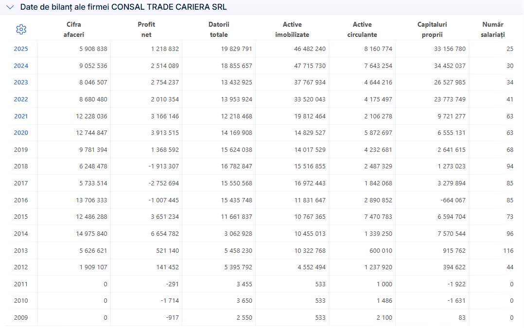 SC CONSAL TRADE CARIERA SRL