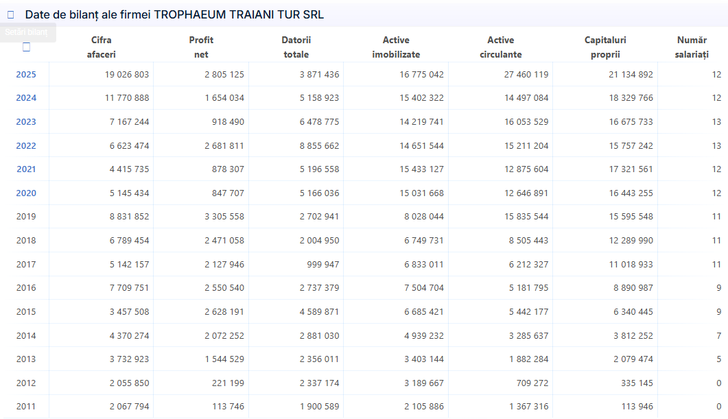 SC TROPHAEUM TRAIANI TUR SRL