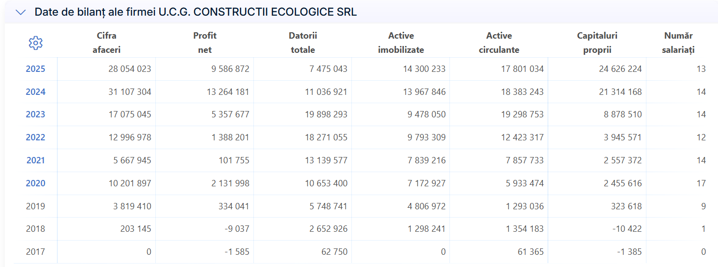 UCG Construcții Ecologice SRL Constantin Uda Monica Ștefan fostă soție Gigi Valentin Ștefan