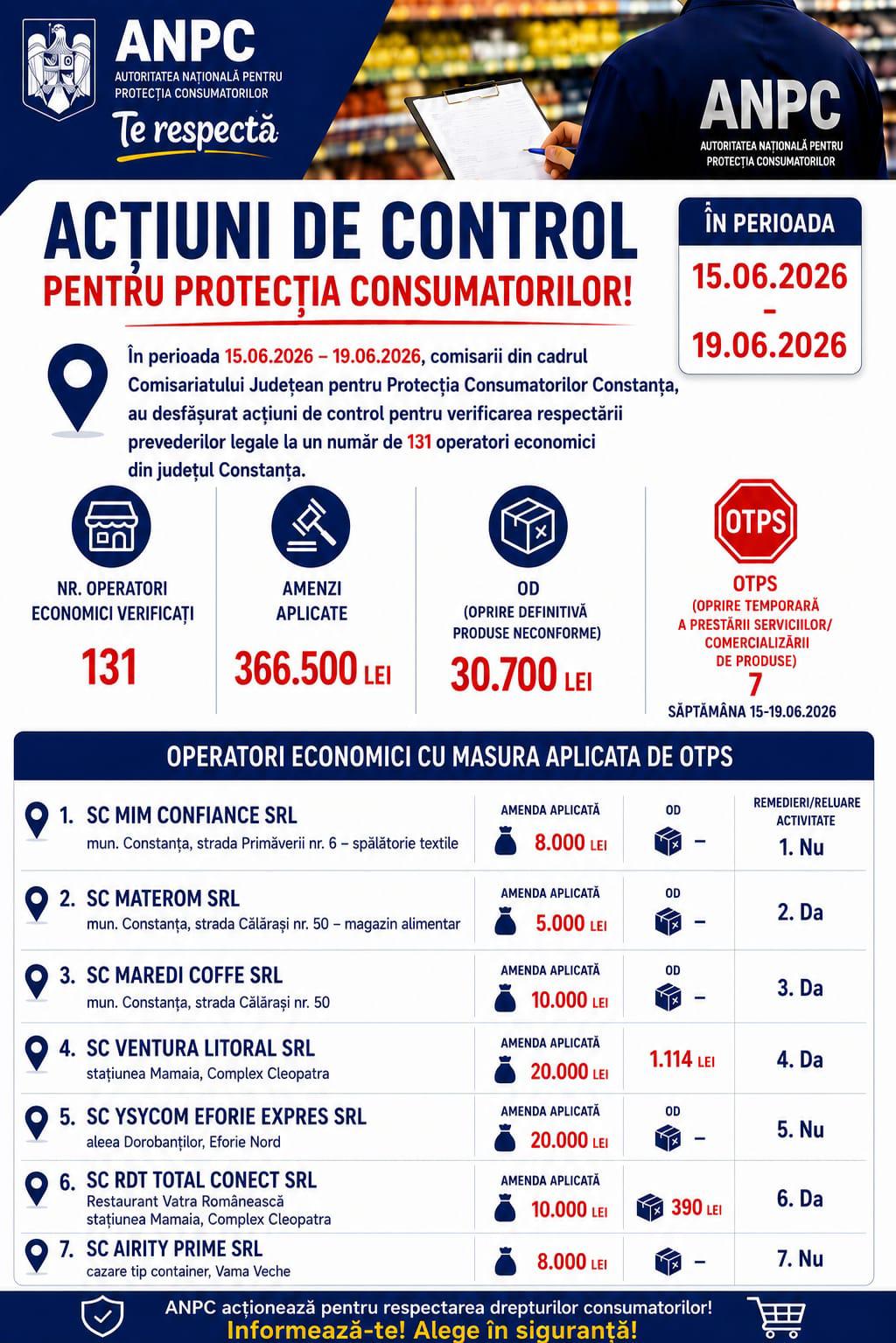 controale CJPC Constanța Mamaia Eforie Vama Veche