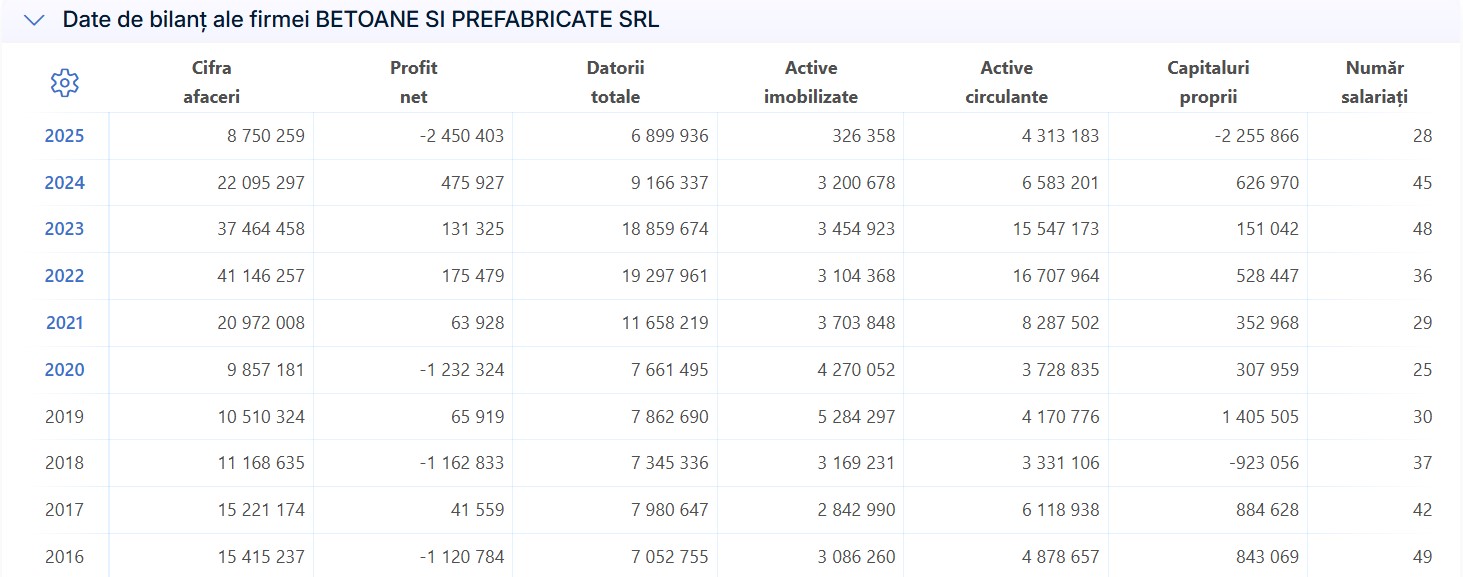 Betoane și Prefdabricate SRL