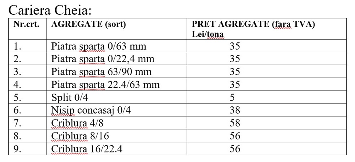 Drumuri Județene Constanța SA prețuri Cariera Cheia