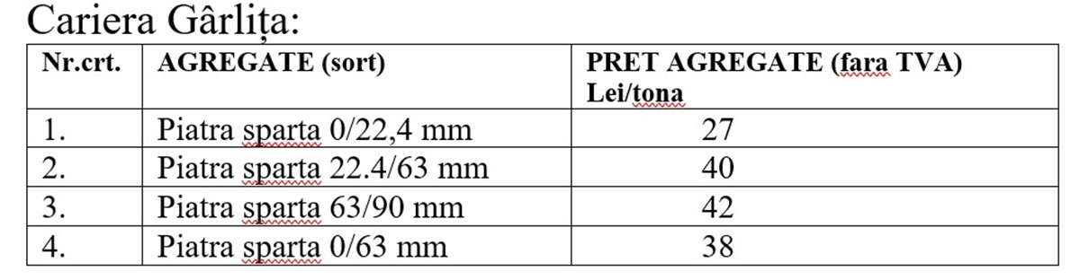 Drumuri Județene Constanța SA prețuri Cariera Gârlița
