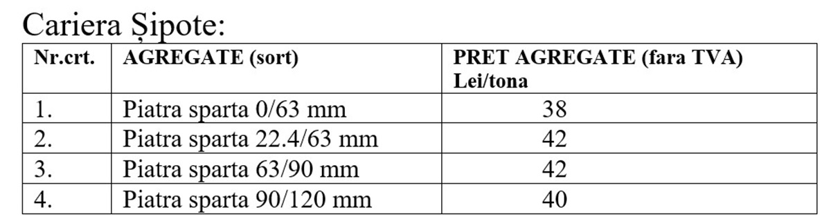 Drumuri Județene Constanța SA prețuri Cariera Șipote