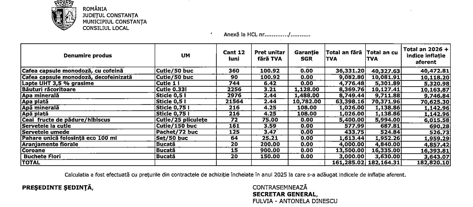 cheltuieli protocol Primăria Constanța